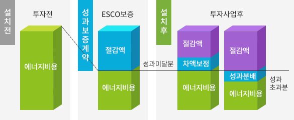 건설폐기물 소각시설 설치 전경