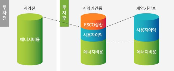 건설폐기물 소각시설 설치 전경