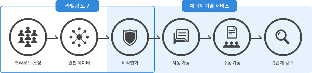 인체 동작형 Annotation