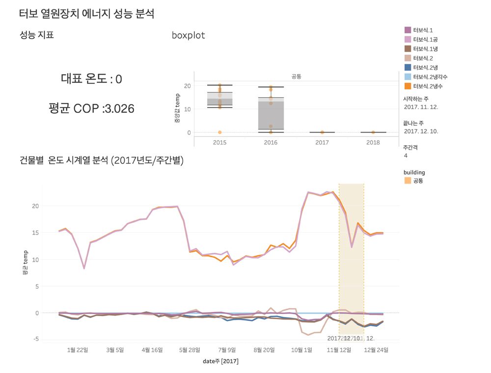 냉동기열원