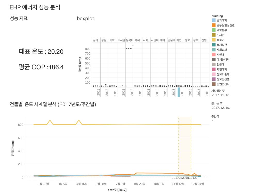 터보 열원