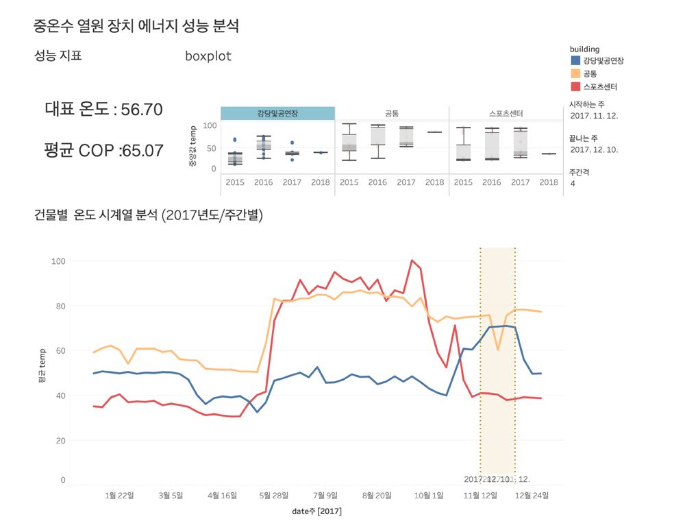 급탕열원