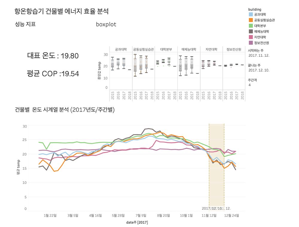 온열원