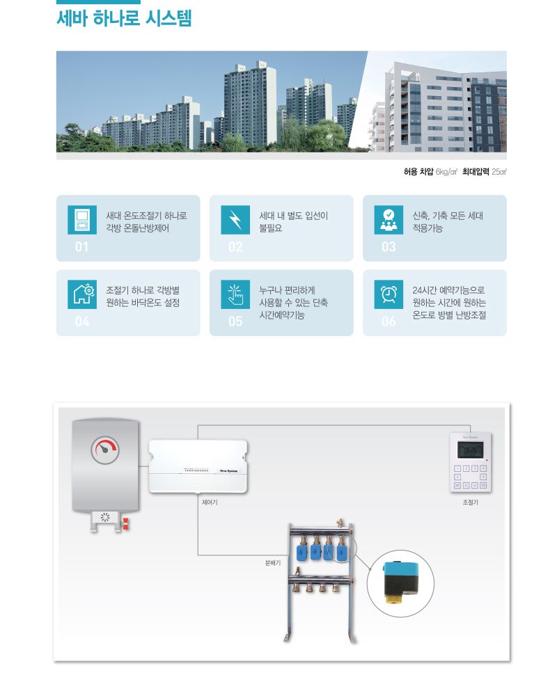 사계절 각방 온도조절기