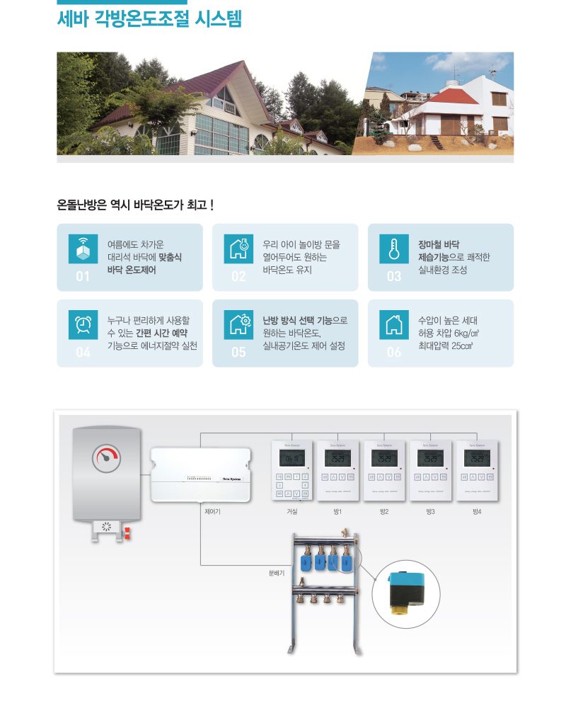 사계절 각방 온도조절기